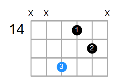 F#mb6 Chord